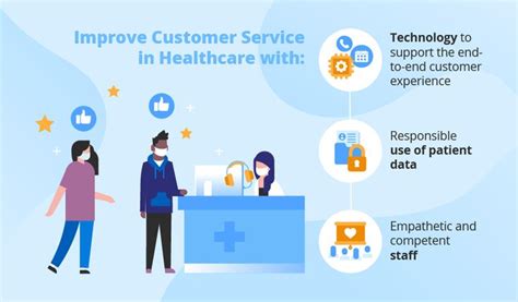 smart health customer service